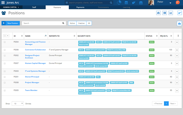 Project management