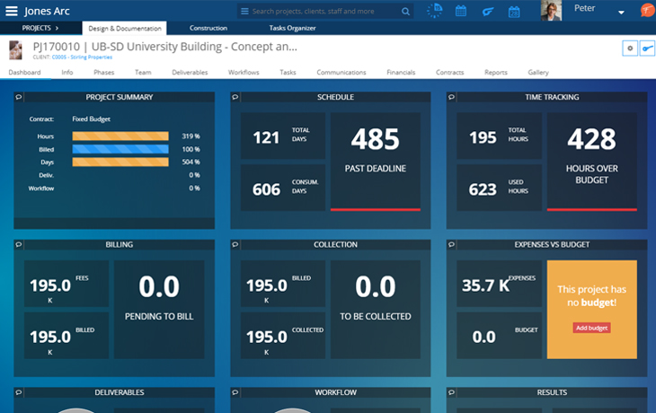 Dashboards